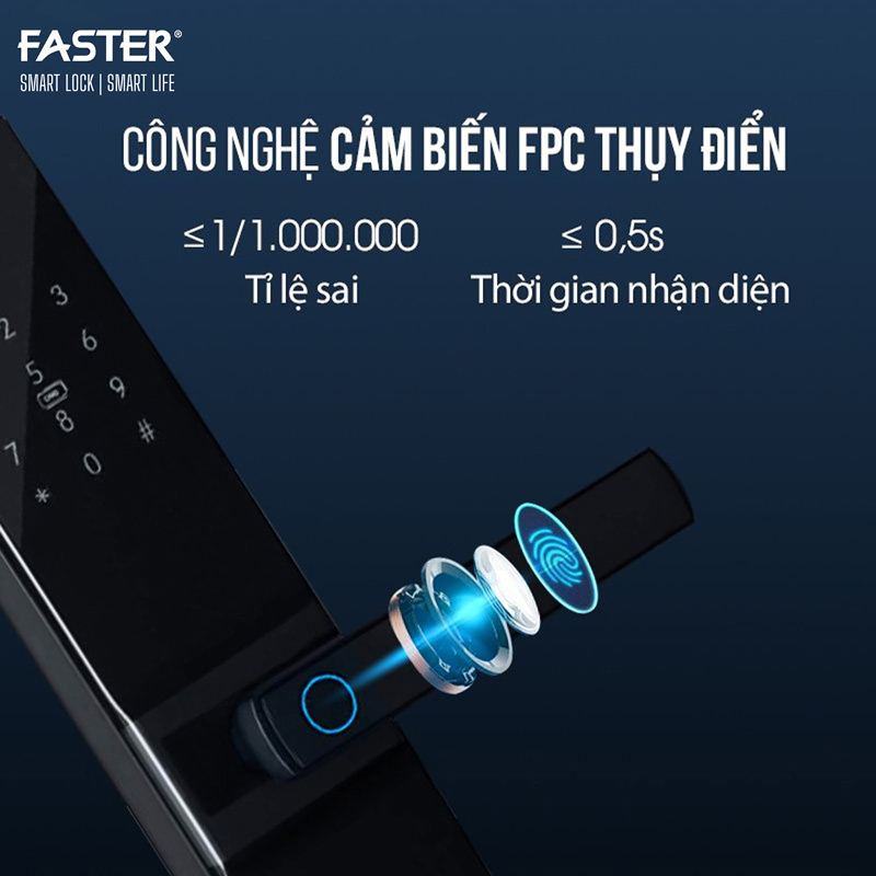 Công nghệ vân tay FPC Thụy Điển