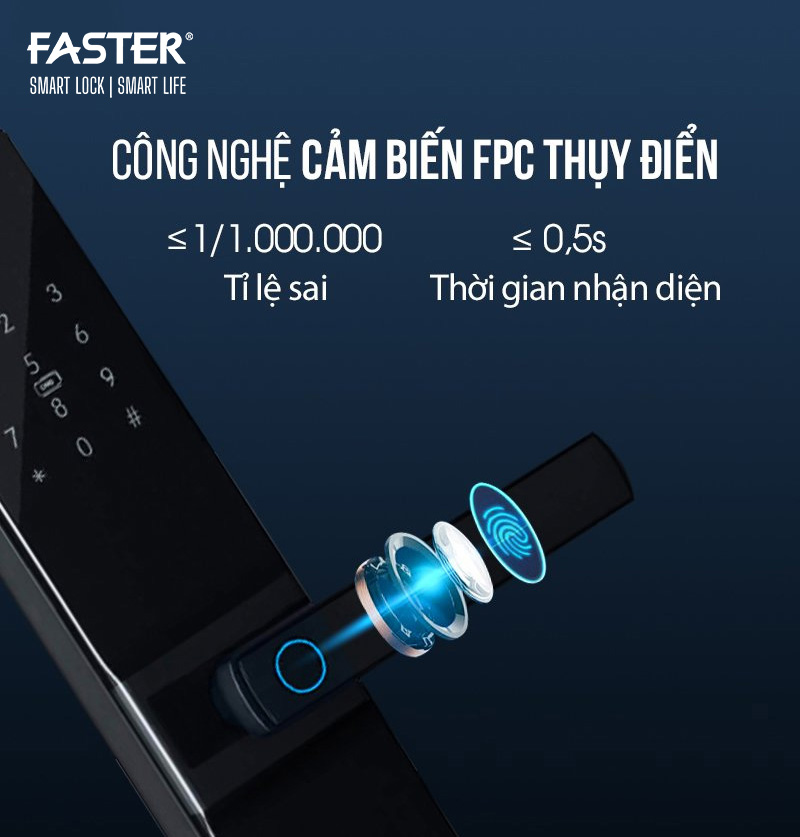 Tốc độ nhận diện cực nhanh